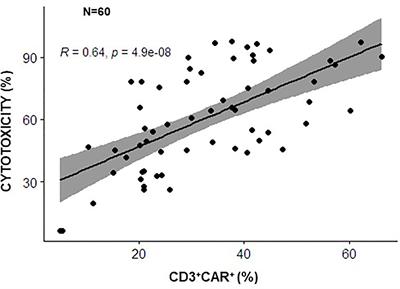 Potency assays and biomarkers for cell-based advanced therapy medicinal products